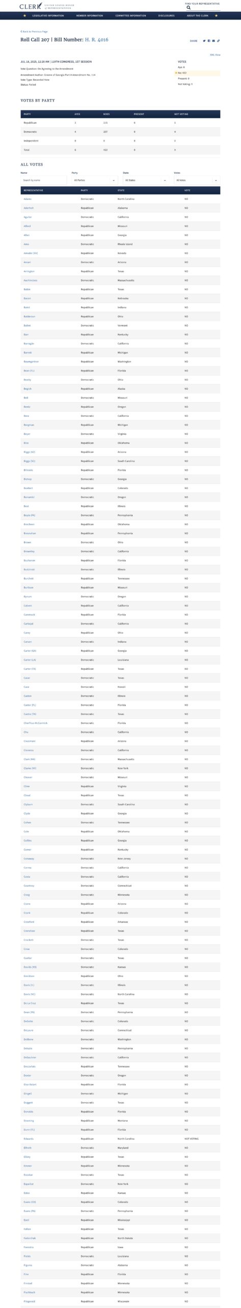 Voted “no” on the amendment aimed to eliminate $500 million allocated for “Israeli Cooperative Programs,” which include systems like the Iron Dome.
